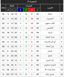 يفضل استخدام أحدث الإصدارات من المتصفحات لضمان عمل النظام بكفاءة ، المتصفحات المدعومة هي انترنت اكسبلورر. Ø¬Ø¯ÙˆÙ„ ØªØ±ØªÙŠØ¨ Ø§Ù„Ø¯ÙˆØ±ÙŠ Ø§Ù„Ù…ØµØ±ÙŠ Ø§Ù„Ø¯Ø±Ø¬Ø© Ø§Ù„Ø«Ø§Ù†ÙŠØ© 2020 2021 Facebook