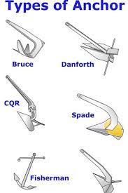 Here S How To Decide On The Right Anchor For Your Sailboat Liveaboard Sailboat Sailing Terms Sailboat Living