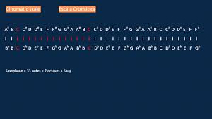 chromatic scale alto sax full range table