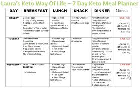 Pin On Keto Diet