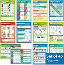 What is s in roman numbers? Maths Charts Roman Numerals Education Posters By Daydream Education Gloss Paper Measuring 594 Mm X 850 Mm A1 Math Charts For The Classroom Science Curriculum Resources Clinicadelpieaitanalopez Com