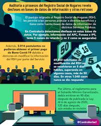 El registro social se trata de una encuesta en la que se deben proporcionar algunos datos informativos de la familia a la que se esté encuestando y luego se. Contraloria On Twitter En Una Auditoria Al Registro Social De Hogares Rsh Del Mindesarrollo Pudimos Detectar Problematicas Relativas A Retardos En Las Fases De Datos Que Nutren El Sistema Ademas Se Constataron