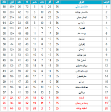 ويحتل فريق مانشستر سيتي حاليا. Rzdhlkdep Ndpm