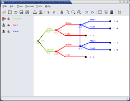 Mixed strategies are expressed in decimal approximations. Https Gambitproject Readthedocs Io Downloads En Stable Pdf