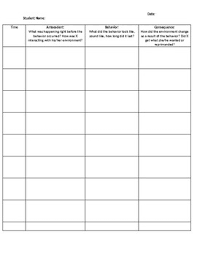 Abc Antecedent Behavior Consequence Data Log By Rachel S