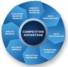 How Well Are You Managing The Analytical Life Cycle Hidden Insights
