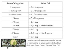 Buon Gusto Farms Butter Olive Oil Substitution Chart