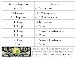 buon gusto farms butter olive oil substitution chart