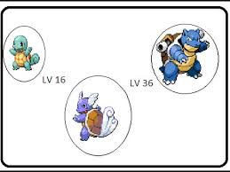 30 Punctilious Pokemon Leafgreen Evolution Chart