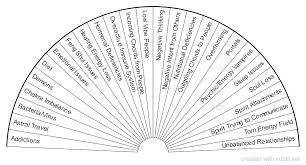 Free guide to divining using pendulums and charts. Subtil Sharing And Creation Of Dowsing Pendulum Charts Page 1 Star Desc
