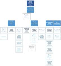Hipafoihelp@health.gov.sk.ca the health information protection act (hipa) saskatchewan.ca. Sage Business Cases Central Columbia Hospital Scenario D Technology Social Media Hipaa