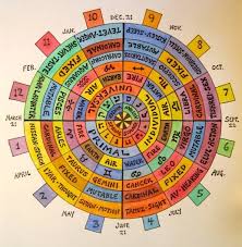 astrology chart david friedman