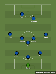 Hans vanaken plays as a central midfielder for club brugge kv. Jupiler Pro League 2018 19 Tactical Analysis Hans Vanaken