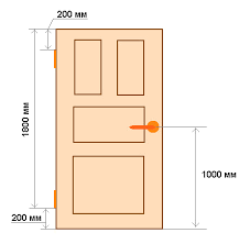 We did not find results for: The Thickness Of The Door Frame Of Interior Doors Standard Sizes Width Height And Depth Of The Box In The Section