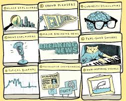 What Kinds Of Local Stories Drive Engagement The Results Of An Npr Facebook Experiment Nieman Journalism Lab Stories Kinds Of Story Happy Stories