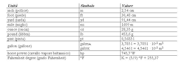 Système international d'unités), abbreviato in s.i. Sistema Internazionale Di Unita Di Misura Home Facebook