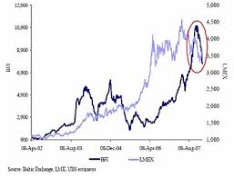 stainless steel news and nickel prices lme nickel price