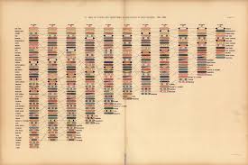 Pin On Charts Graphs