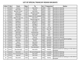 Irctc Train Ticket Booking Www Irctc Co In For 15 Special Passenger Trains Train List Stoppage How To Book Ticket Online Up B Ed