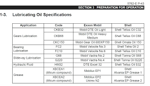 62 Systematic Mobil Lubricant Equivalent Chart