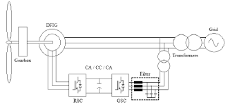 Check spelling or type a new query. Doubly Fed Induction Generator Schematic Download Scientific Diagram