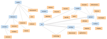Quality approaches and standards of 3D printing in orthopedic ...