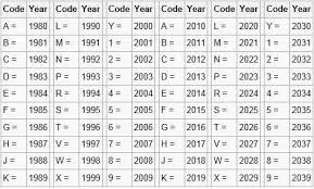 Conclusive Convection Conversion Chart Baking Time