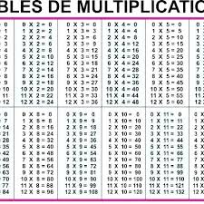 multiplication table 1 15 pdf