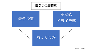 For faster navigation, this iframe is preloading the wikiwand page for うつ病. ã†ã¤ç—… ç—‡çŠ¶ã«ã¤ã„ã¦ é«˜æ´¥å¿ƒéŸ³ãƒ¡ãƒ³ã‚¿ãƒ«ã‚¯ãƒªãƒ‹ãƒƒã‚¯ å·å´Žå¸‚ é«˜æ´¥åŒº æºå£ å¿ƒç™‚å†…ç§' ç²¾ç¥žç§' æ°—åˆ†ãŒè½ã¡è¾¼ã‚€ ã‚„ã‚‹æ°—ãŒèµ·ããªã„ ä¸å®‰ ã†ã¤