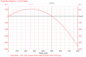 best ssk ar 15 for long range ar15 com