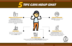 Peningkatan tahap tenaga adalah kesan utama untuk menjalani gaya hidup sihat. Amirudin Shari Twitterren Amalkan Gaya Hidup Pemakanan Sihat Amalan Gaya Hidup Sihat Mampu Mencegah Daripada Terkena Penyakit Berbahaya Seperti Serangan Jantung Strok Dan Lain Lain Https T Co Mze19kfb6a