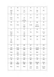 Phonics Chart Esl Worksheet By Jeremydexter