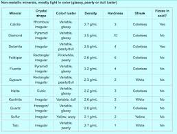 Yeah, this is a new coming book that many people really source #2: Gizmos Answer Key Mineral Identification