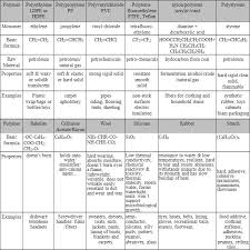 12 04 01 fostering connections the elements of nano