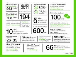 Nevertheless, if you live in china or do business in this market, you need wechat. Wechat Guide Dieses E Book Macht Dich Zum Wechat Experten
