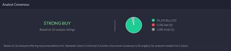 Alphabet announces date of fourth quarter 2021 financial results . Earnings Season Archives Markets Com Cysec