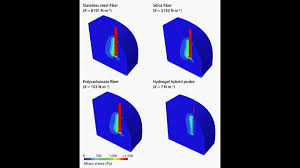 This is not a full walkthrough of the quest because most of it is very straightforward, but at the towards the end of the revealing the unseen mission this puzzle occurs when you are in the mzelft oculory and you need to adjust the focus crystal. Uncategorized Archives Mit Mcgovern Institute