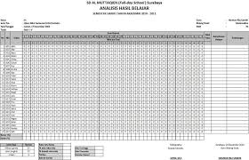 Excel merupakan salah satu produk microsoft yang berupa lembar kerja dalam bentuk spreadsheet. Aplikasi Guru Membuat Analisis Hasil Belajar Dengan Microsoft Excel Just Try To Do Something