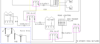 Feeder pillars type a & type b. Https Arifaiman Files Wordpress Com 2015 03 It Lecture Distribution Rev 3 Dec 2013 Pdf