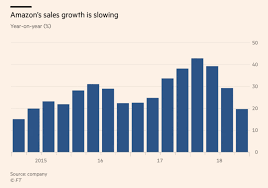 amazon sales growth amazon sale chart amazon