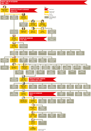 Prince william is married to kate middleton (officially known as catherine, her royal highness the duchess of cambridge) and. Royal Family Tree From James I To Baby Cambridge Royal Family Trees Royal Family Family Tree