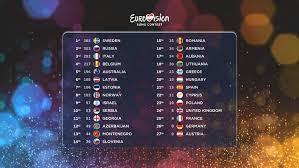 Ποιος κέρδισε, σε ποια θέση η ελλάδα. Eurovision 2015 Split Results Italy Wins Televote Sweden Wins Jury Vote Infe