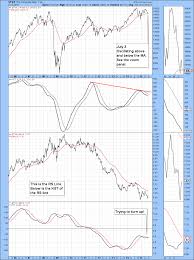 Tsx Struggles With Nirvana Dont Ignore This Chart