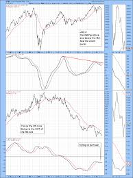 Tsx Struggles With Nirvana Dont Ignore This Chart