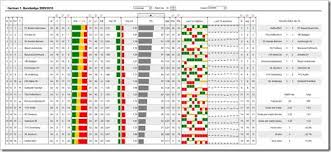 Combine Tables And Charts On Excel Dashboards Metrics Excel Tutorials Excel Excel Hacks