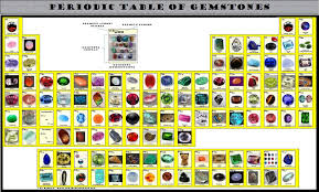 Gemstones Periodic Posters