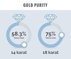 Livepriceofgold.com provides you all the information about the current gold price and this is as simple as a click. 14k Gold Price Purity And Jewelry Styles The Diamond Pro