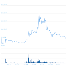 Когда продавать bitcoin и ethereum. Stoimost Bitcoin Cash
