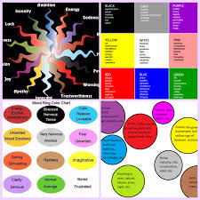 Wall Color And Mood Fancy Design Ideas Chart On Bestdecorco