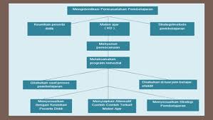 Contoh program remedial dan pengayaan smp k13. Langkah Program Remedial Hasil Penilaian Siswa Sd Mi Kurikulum 2013